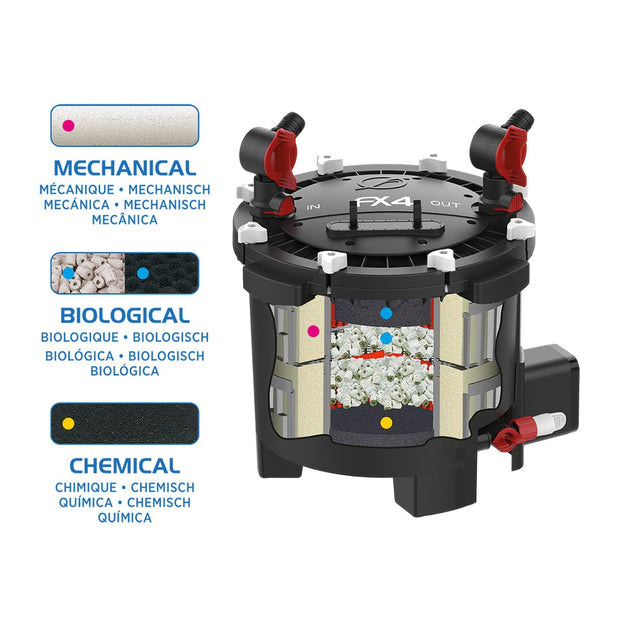 Fluval FX4 Aquarium Canister Filter - Big Kahuna Tropical Fish