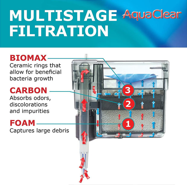 Aquaclear 50 Power Filter - Big Kahuna Tropical Fish