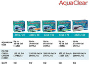 Aquaclear 50 Power Filter - Big Kahuna Tropical Fish