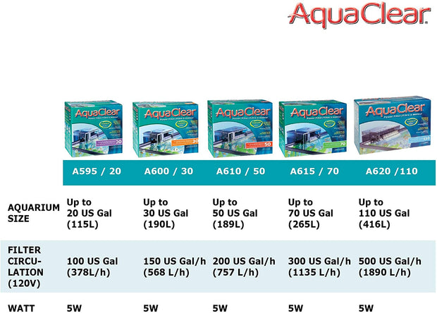 Aquaclear 50 Power Filter - Big Kahuna Tropical Fish